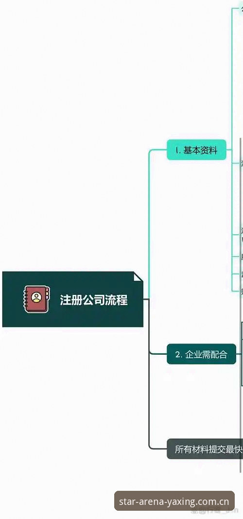 亚星官网登录对比 亚星娱乐平台注册登录全流程对比教程(新手避坑指南)